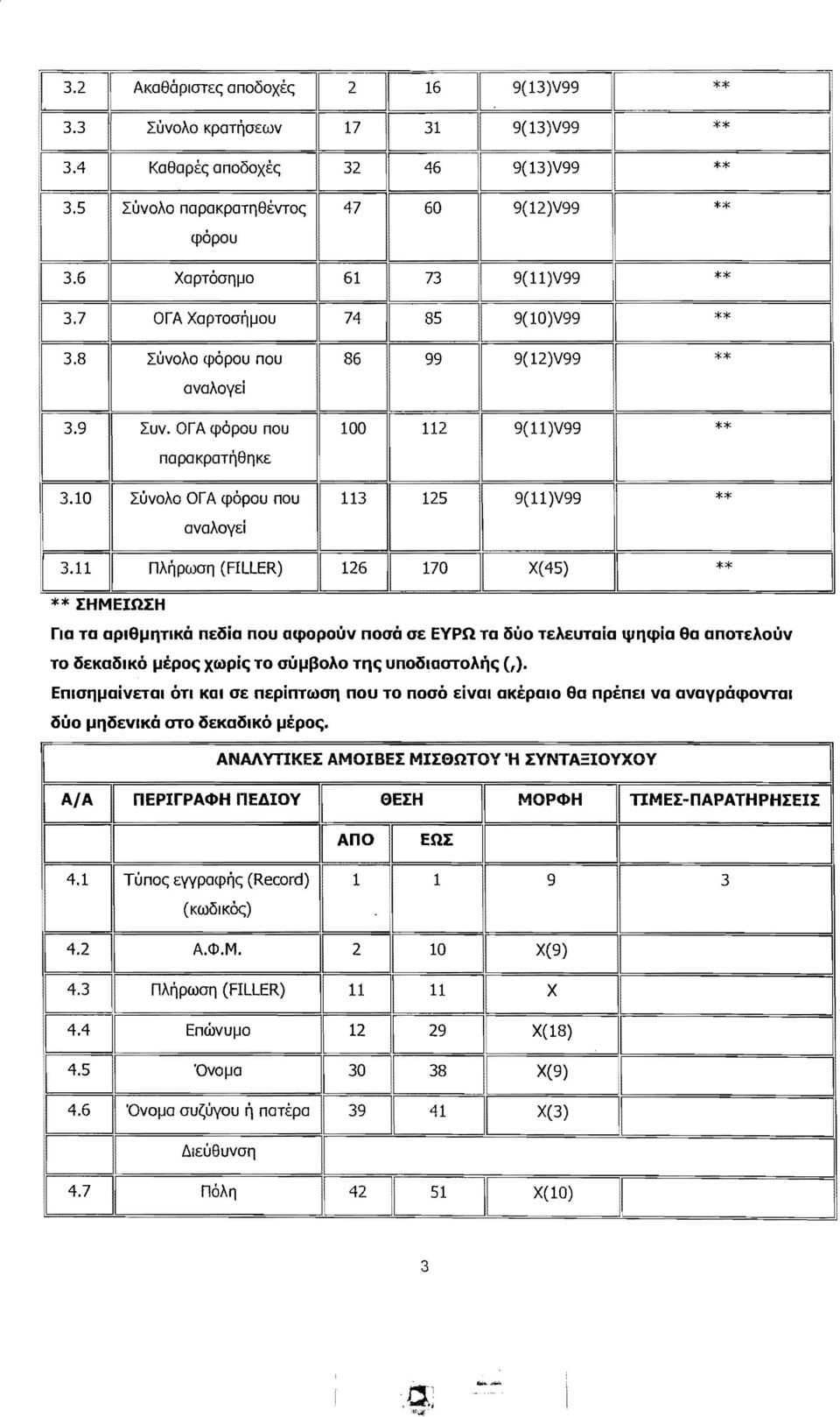 10 LUVOAO or A q:>opou nou 113 125 ** avaaoyei I' n 5 ** IHMEIOIH na Ta apleljlltika ndiia nou ocpopouv noaa ae Eypn Ta OUO TEAEUToia qjllcpia ea anoteaouv TO OEKaOIKO IJEPOe:; xoopie:; TO auijf3oao