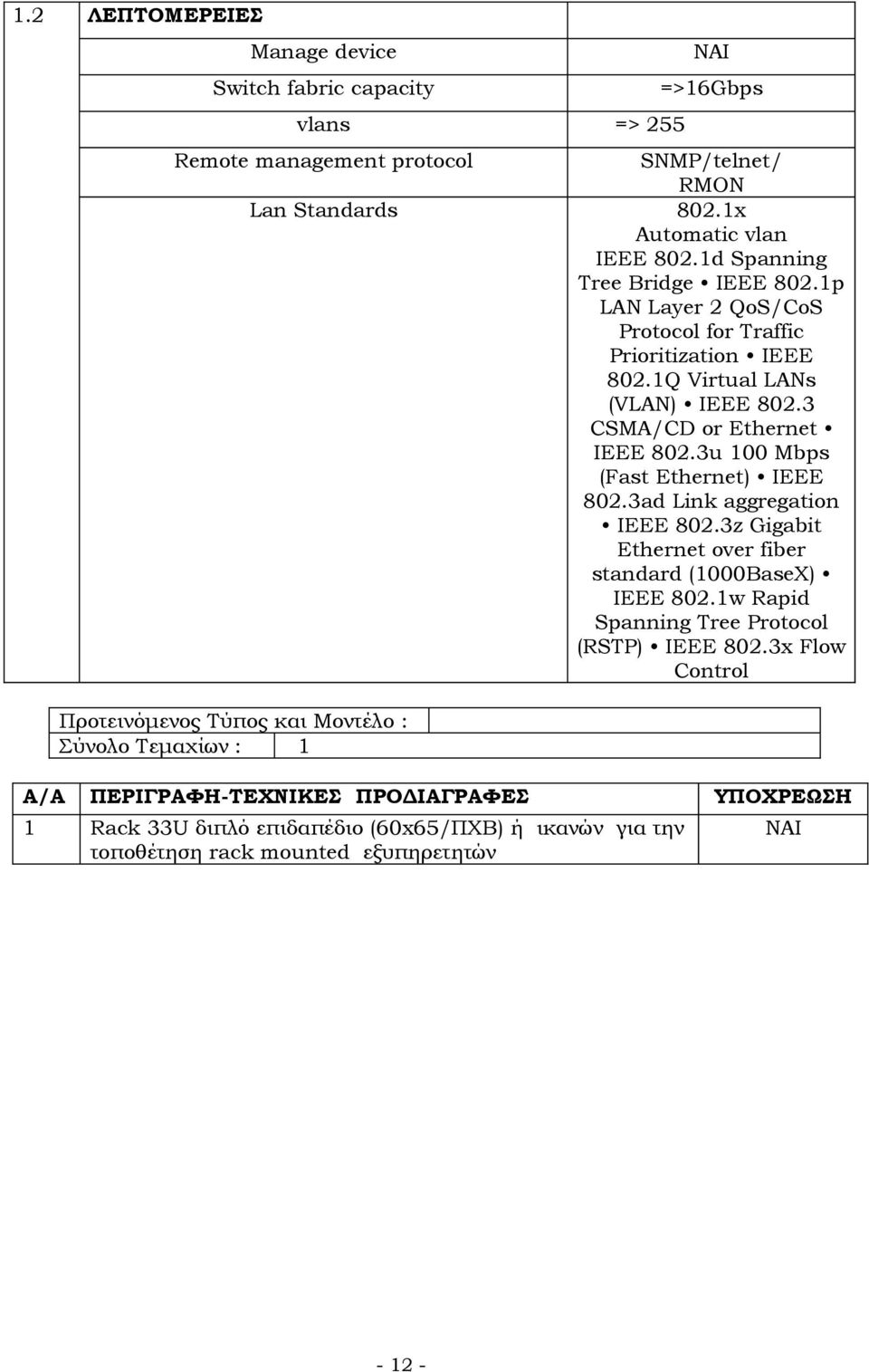 IEEE 80ad Link aggregation IEEE 80z Gigabit Ethernet over fiber standard (000BaseX) IEEE 80w Rapid Spanning Tree Protocol (RSTP) IEEE 80x Flow Control Προτεινόμενος