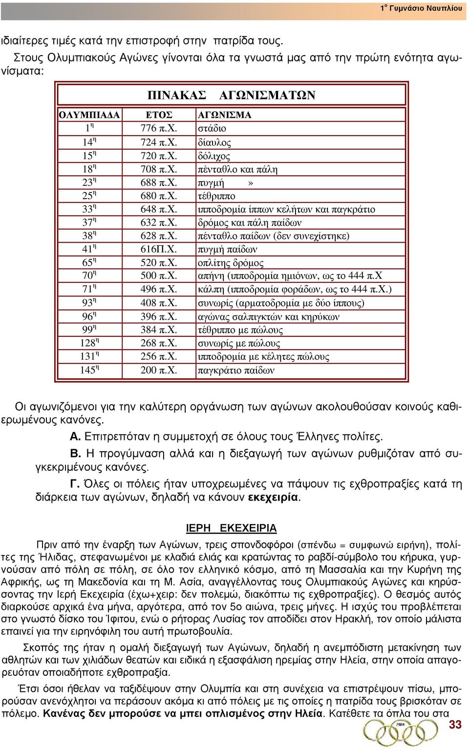 χ. πένταθλο παίδων (δεν συνεχίστηκε) 41 η 616Π.Χ. πυγµή παίδων 65 η 520 π.χ. οπλίτης δρόµος 70 η 500 π.χ. απήνη (ιπποδροµία ηµιόνων, ως το 444 π.χ 71 η 496 π.χ. κάλπη (ιπποδροµία φοράδων, ως το 444 π.