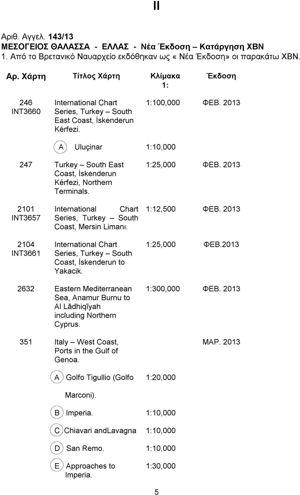 2013 2101 INT3657 2104 INT3661 International Chart Series, Turkey South Coast, Mersіn Lіmanı. International Chart Series, Turkey South Coast, İskenderun to Yakacik. 1:12,500 ΦΕΒ. 2013 1:25,000 ΦΕΒ.