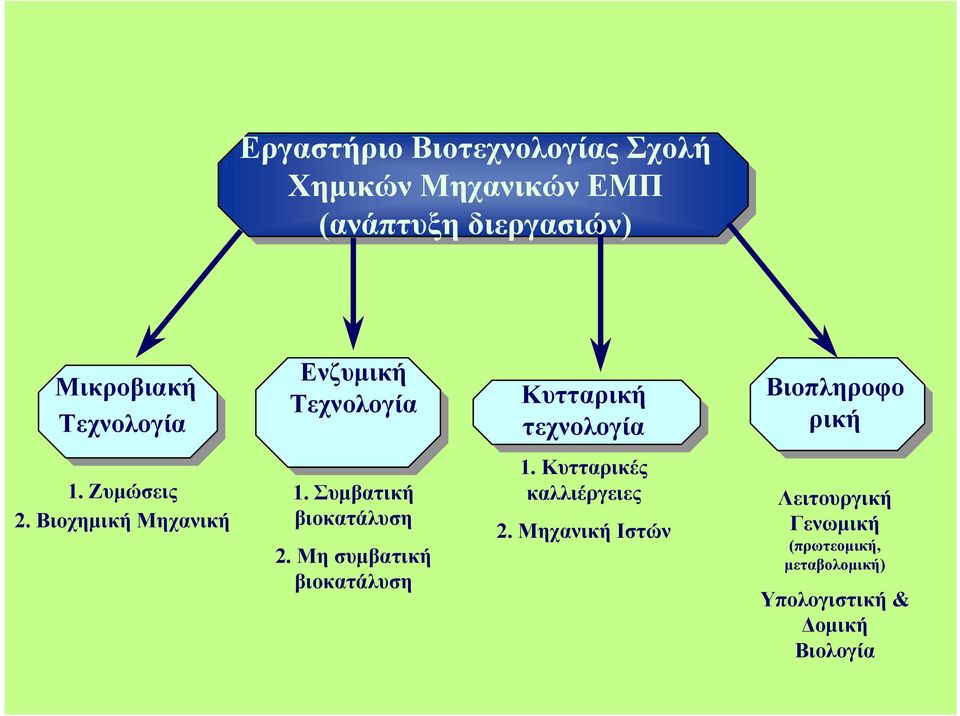 Βιοχημική Μηχανική 1. Συμβατική βιοκατάλυση 2. Μη συμβατική βιοκατάλυση 1.