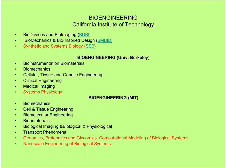 Berkeley) Bioinstrumentation Biomaterials Biomechanics Cellular, Tissue and Genetic Engineering Clinical Engineering Medical Imaging Systems Physiology