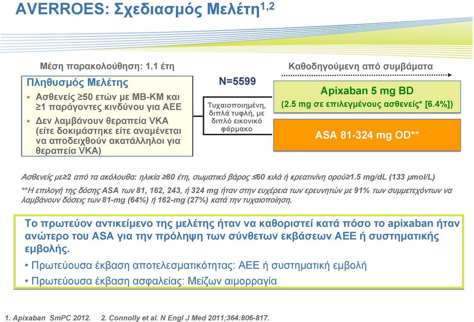 Τυχαιοποιημένη, διπλά τυφλή, με διπλό εικονικό φάρμακο Καθοδηγούμενη από συμβάματα Apixaban 5 mg BD (2.5 mg σε επιλεγμένους ασθενείς* [6.