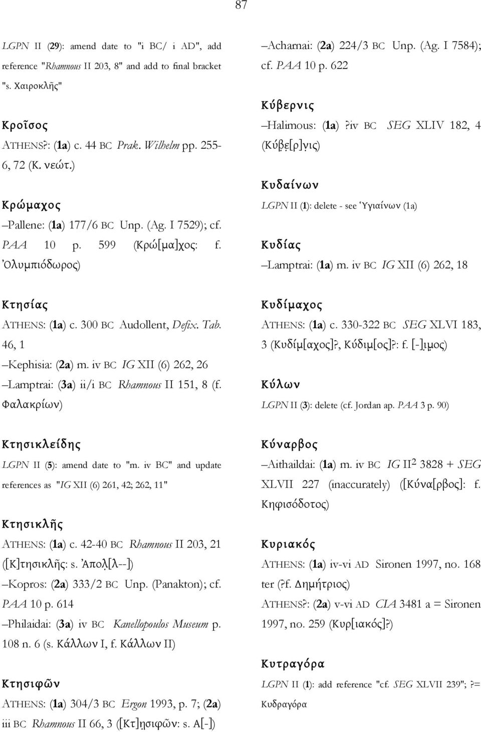 iv BC SEG XLIV 182, 4 (Κύβ ε [ρ]ν ις) Κυδαίνων LGPN II (1): delete - see Ὑγιαίνων (1a) Κυδίας Lamptrai: (1a) m. iv BC IG XII (6) 262, 18 Κτησίας ATHENS: (1a) c. 300 BC Audollent, Defix. Tab.