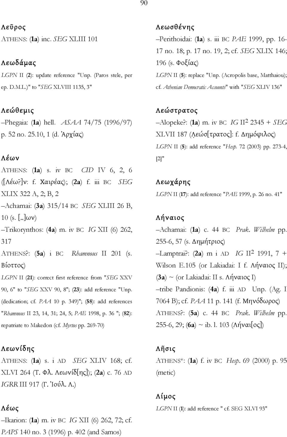 Athenian Democratic Accounts" with "SEG XLIV 136" Λεώθεμις Phegaia: (1a) hell. ASAA 74/75 (1996/97) p. 52 no. 25.10, 1 (d. Ἀρχίας) Λέων ATHENS: (1a) s. iv BC CID IV 6, 2, 6 ([Λέω?]ν: f.