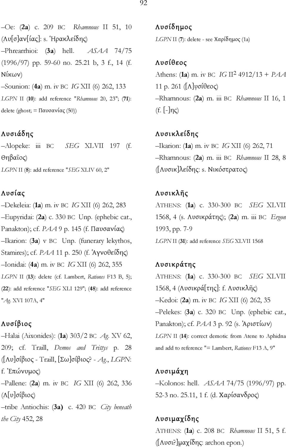 iv BC IG II 2 4912/13 + PAA 11 p. 261 ([Λ]υ σίθεος) Rhamnous: (2a) m. iii BC Rhamnous II 16, 1 (f. [-]ης) Λυσιάδης Alopeke: iii BC SEG XLVII 197 (f.