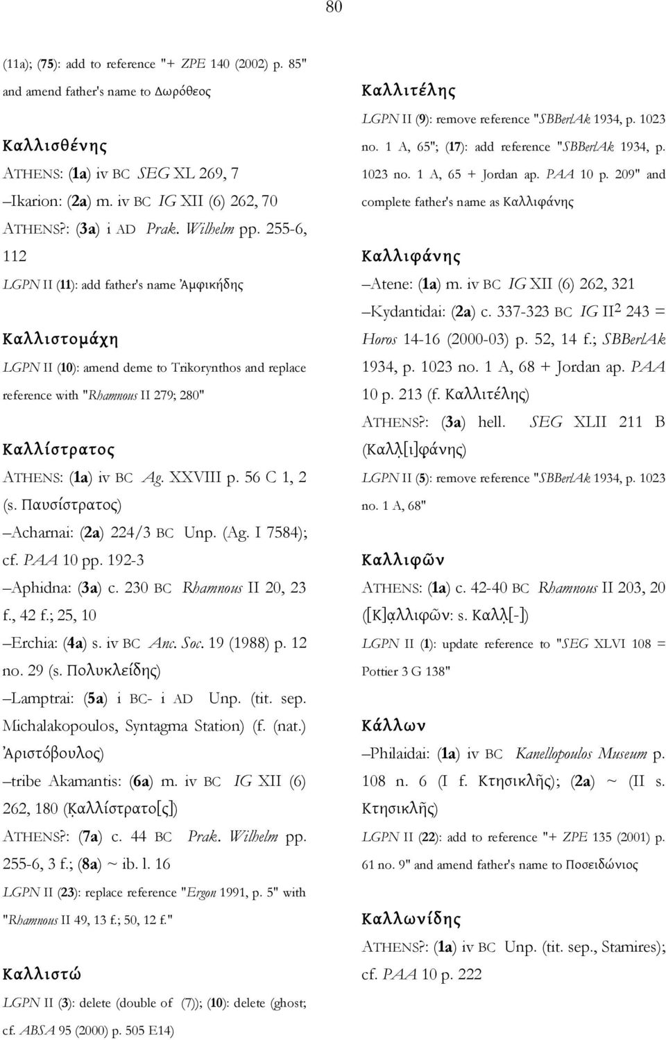 255-6, 112 LGPN II (11): add father's name Ἀμφικήδης Καλλιστομάχη LGPN II (10): amend deme to Trikorynthos and replace reference with "Rhamnous II 279; 280" Καλλίστρατος ATHENS: (1a) iv BC Ag.