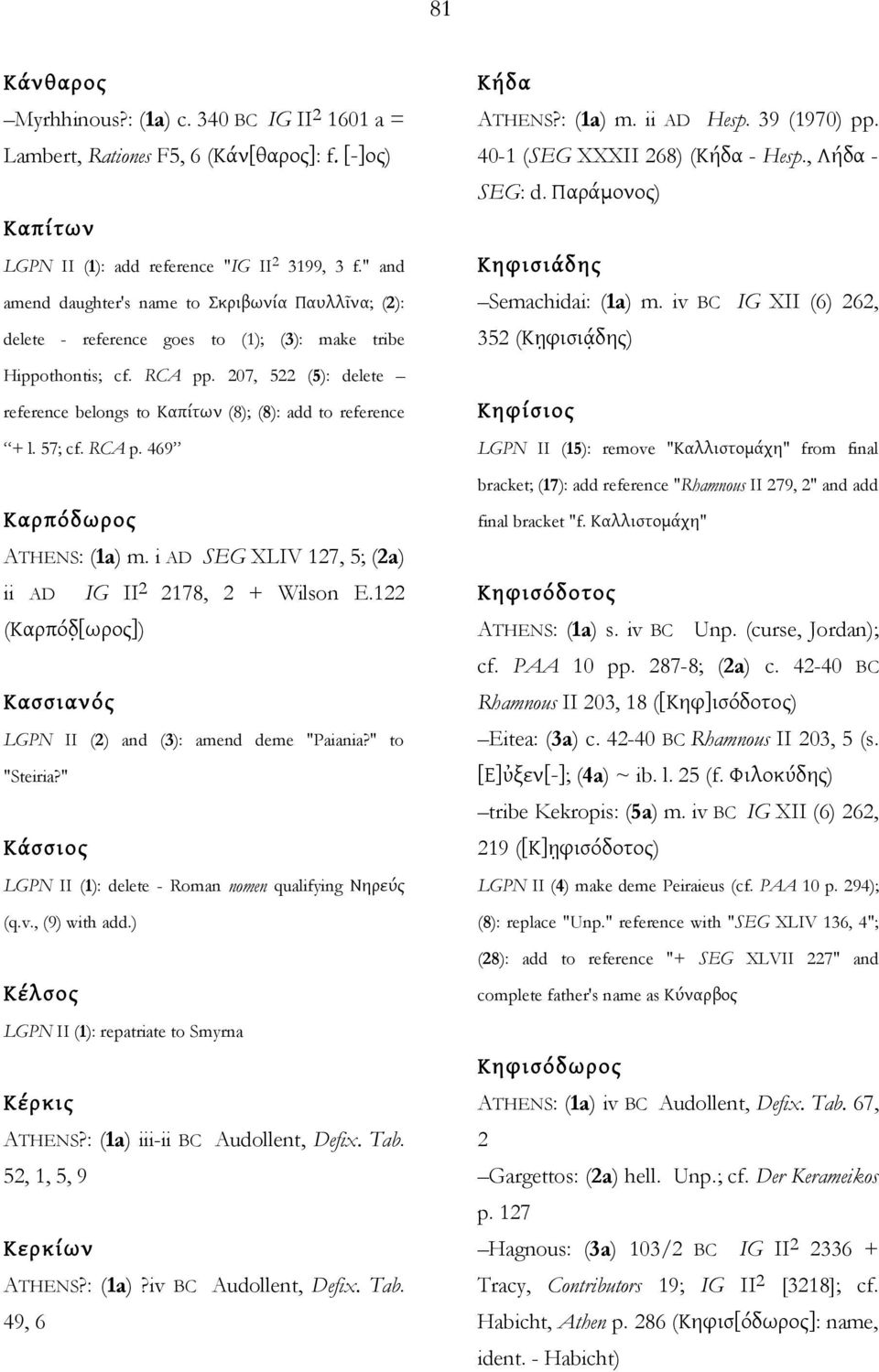 207, 522 (5): delete reference belongs to Καπίτων (8); (8): add to reference + l. 57; cf. RCA p. 469 Καρπόδωρος ATHENS: (1a) m. i AD SEG XLIV 127, 5; (2a) ii AD IG II 2 2178, 2 + Wilson E.