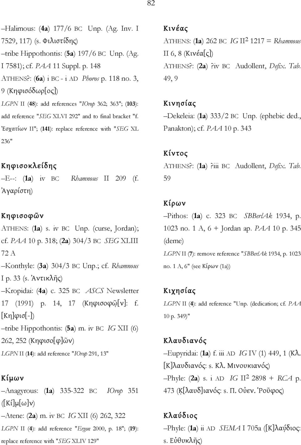 Ἐσχατίων II"; (141): replace reference with "SEG XL 236" Κηφισοκλείδης E--: (1a) iv BC Rhamnous II 209 (f. Ἀγαρίστη) Κηφισοφῶν ATHENS: (1a) s. iv BC Unp. (curse, Jordan); cf. PAA 10 p.