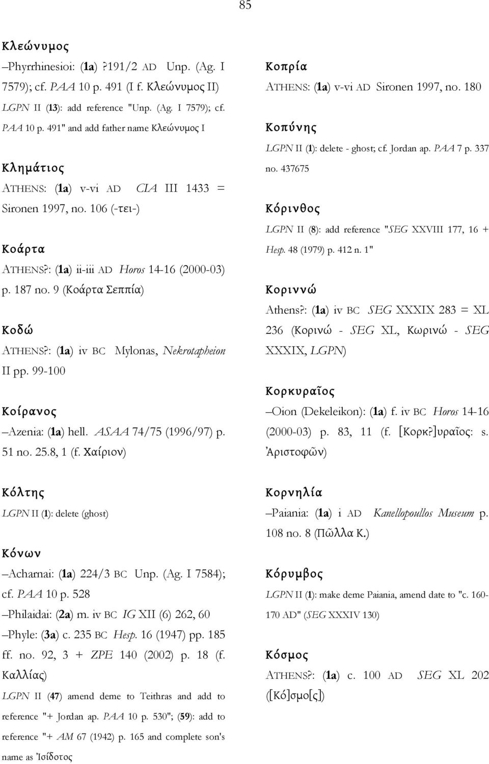 ASAA 74/75 (1996/97) p. 51 no. 25.8, 1 (f. Χαίριον) Κοπρία ATHENS: (1a) v-vi AD Sironen 1997, no. 180 Κοπύνης LGPN II (1): delete - ghost; cf. Jordan ap. PAA 7 p. 337 no.