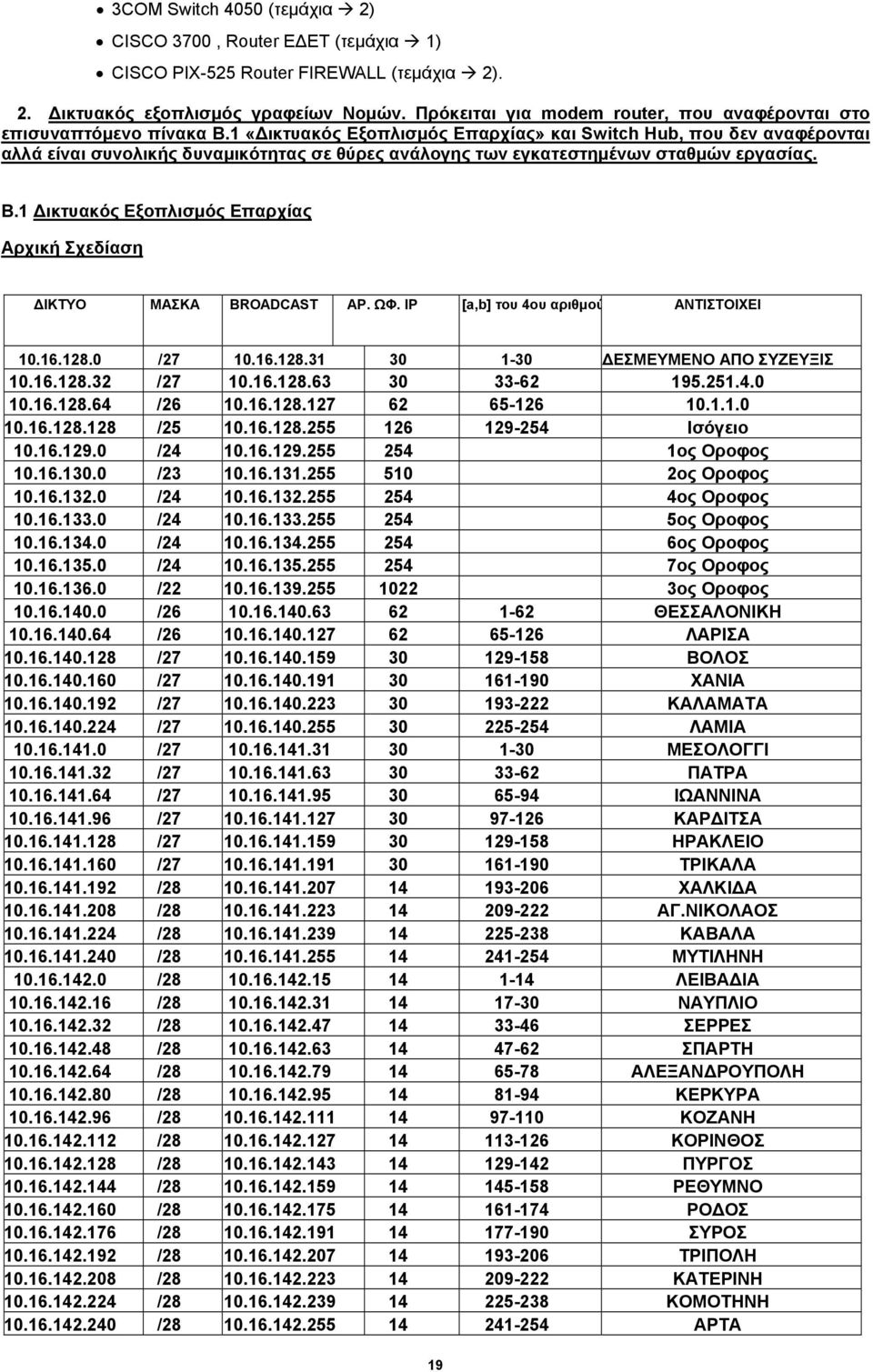 1 «Δικτυακός Εξοπλισμός Επαρχίας» και Switch Hub, που δεν αναφέρονται αλλά είναι συνολικής δυναμικότητας σε θύρες ανάλογης των εγκατεστημένων σταθμών εργασίας. Β.