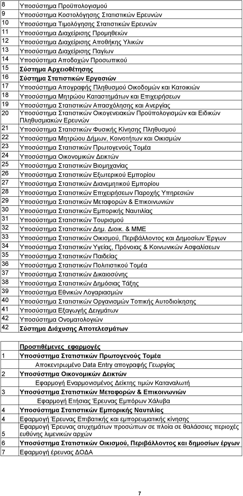 Μητρώου Καταστημάτων και Επιχειρήσεων 19 Υποσύστημα Στατιστικών Απασχόλησης και Ανεργίας 20 Υποσύστημα Στατιστικών Οικογενειακών Προϋπολογισμών και Ειδικών Πληθυσμιακών Ερευνών 21 Υποσύστημα