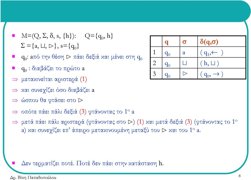 πάει πάλι αριστερά (φτάνοντας στο B) (1) και μετά δεξιά (3) (φτάνοντας το 1 ο a) και συνεχίζει επ άπειρο μετακινουμένη μεταξύ του