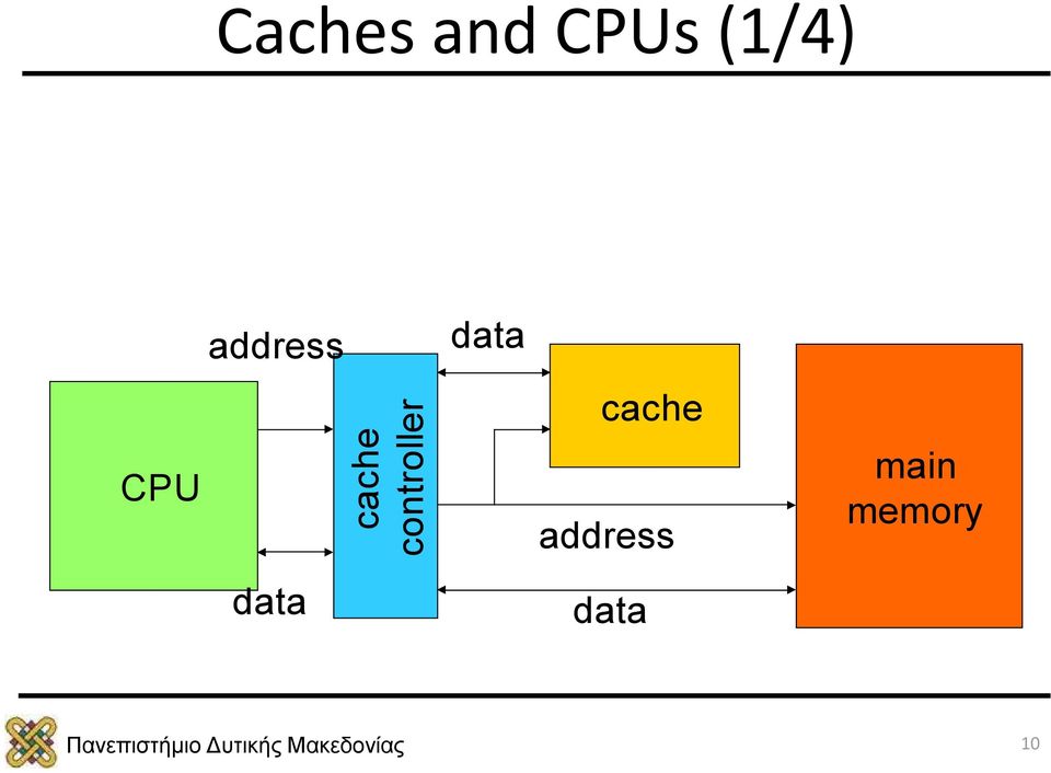 address data data cache