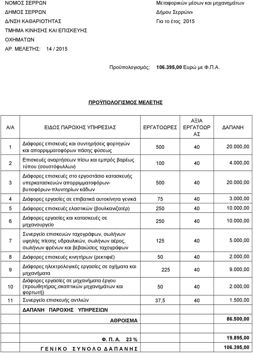 ΠΡΟΫΠΟΛΟΓΙΣΜΟΣ ΜΕΛΕΤΗΣ Α/Α ΕΙΔΟΣ ΠΑΡΟΧΗΣ ΥΠΗΡΕΣΙΑΣ ΕΡΓΑΤΟΩΡΕΣ ΑΞΙΑ ΕΡΓΑΤΟΩΡ ΑΣ ΔΑΠΑΝΗ 1 2 3 Διάφορες επισκευές και συντηρήσεις φορτηγών και απορριμματοφόρων πάσης φύσεως Επισκευές αναρτήσεων πίσω και