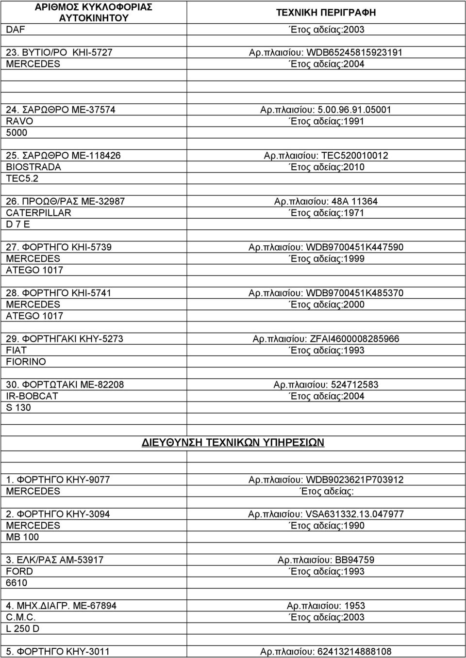 πλαισίου: WDB9700451K447590 ATEGO 1017 28. ΦΟΡΤΗΓΟ ΚΗΙ-5741 Αρ.πλαισίου: WDB9700451K485370 Ετος αδείας:2000 ATEGO 1017 29. ΦΟΡΤΗΓΑΚΙ ΚΗΥ-5273 Αρ.