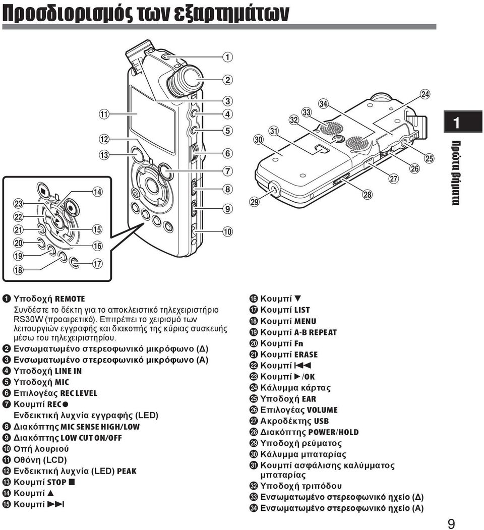 2 Ενσωματωμένο στερεοφωνικό μικρόφωνο (Δ) 3 Ενσωματωμένο στερεοφωνικό μικρόφωνο (Α) 4 Υποδοχή LINE IN 5 Υποδοχή MIC 6 Επιλογέας REC LEVEL 7 Κουμπί REC s Ενδεικτική λυχνία εγγραφής (LED) 8 Διακόπτης