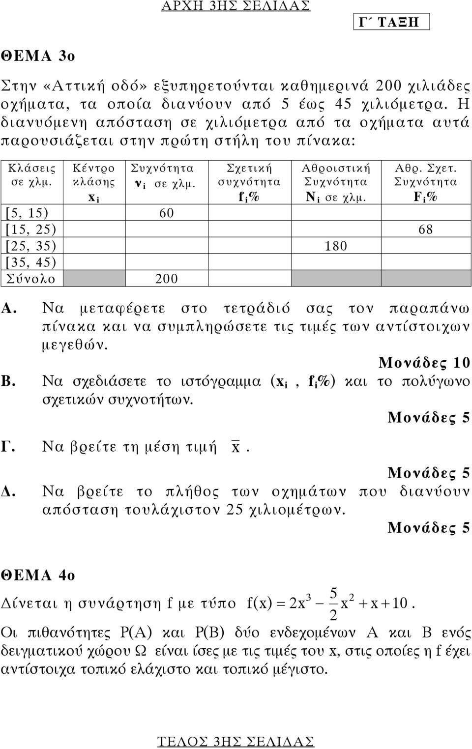 Σχετική συχνότητα f i % Αθροιστική Συχνότητα Ν i σε χλµ. Αθρ. Σχετ. Συχνότητα F i % [5, 5) 60 [5, 5) 68 [5, 35) 80 [35, 45) Σύνολο 00 Α.