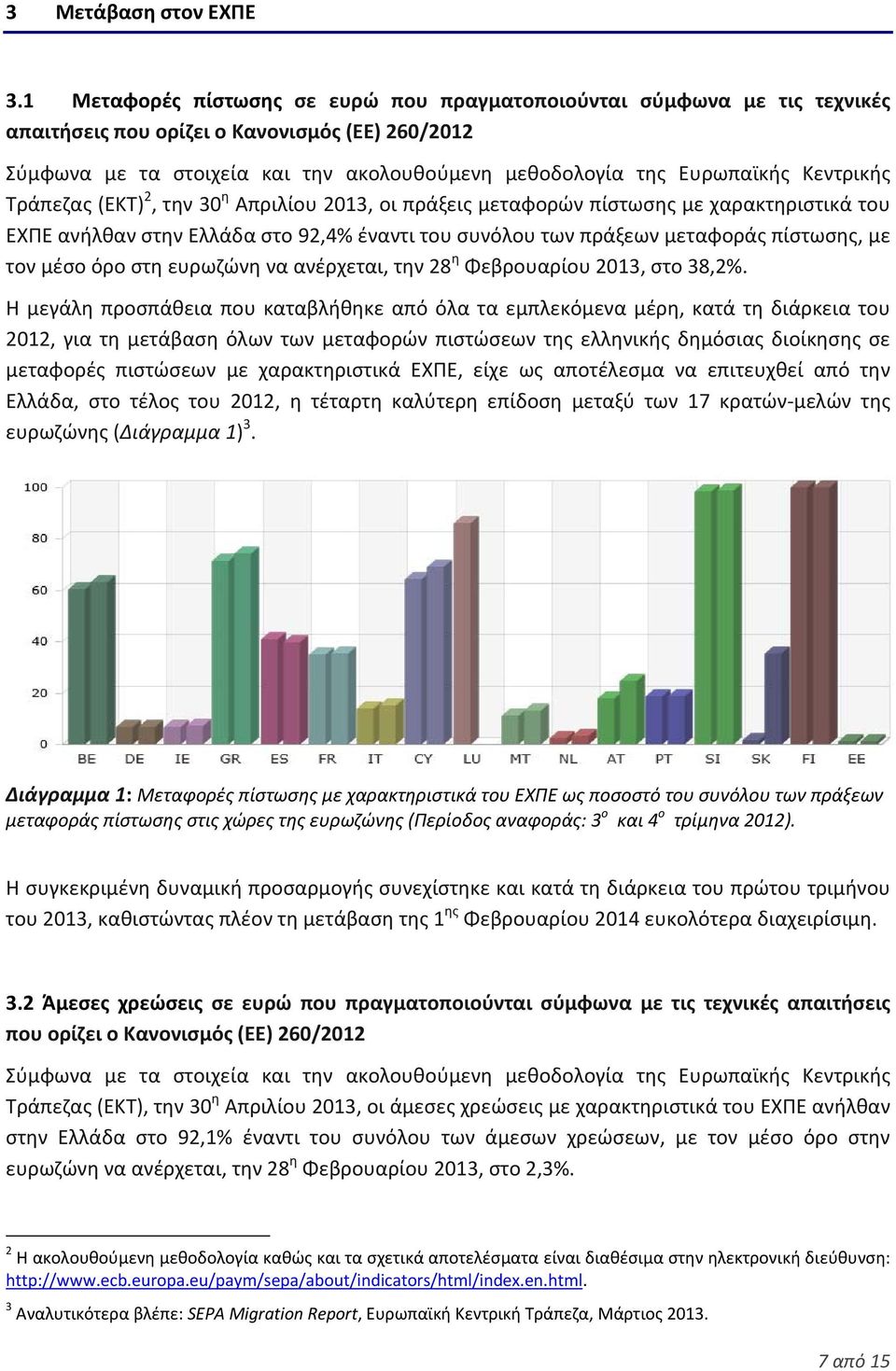 Κεντρικής Τράπεζας (ΕΚΤ) 2, την 30 η Απριλίου 2013, οι πράξεις μεταφορών πίστωσης με χαρακτηριστικά του ΕΧΠΕ ανήλθαν στην Ελλάδα στο 92,4% έναντι του συνόλου των πράξεων μεταφοράς πίστωσης, με τον