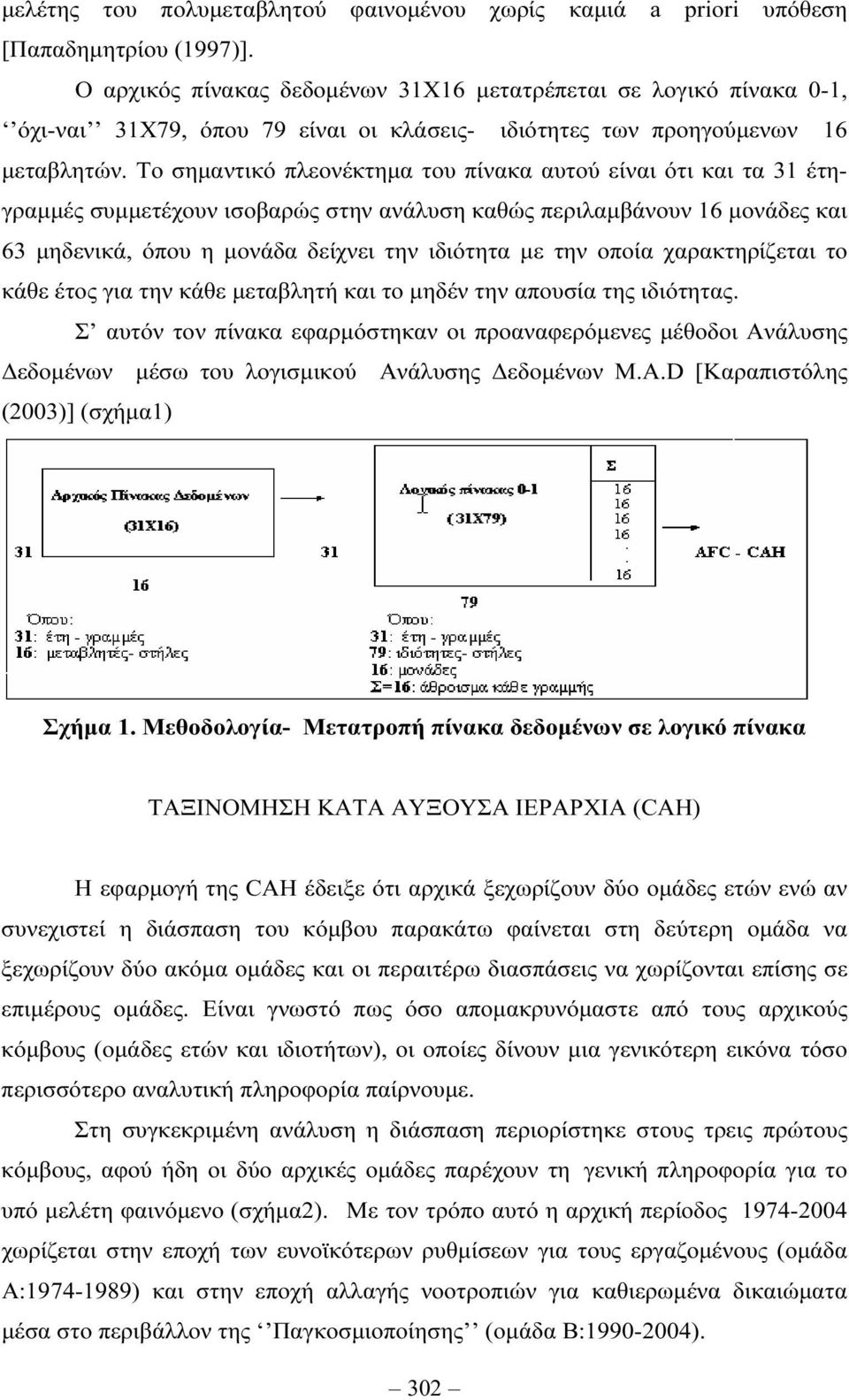 Το σηµαντικό πλεονέκτηµα του πίνακα αυτού είναι ότι και τα 31 έτηγραµµές συµµετέχουν ισοβαρώς στην ανάλυση καθώς περιλαµβάνουν 16 µονάδες και 63 µηδενικά, όπου η µονάδα δείχνει την ιδιότητα µε την