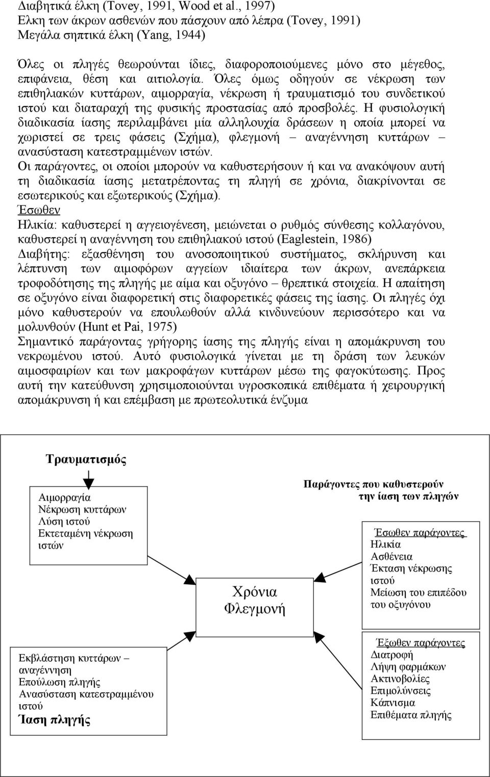 Όλες όμως οδηγούν σε νέκρωση των επιθηλιακών κυττάρων, αιμορραγία, νέκρωση ή τραυματισμό του συνδετικού ιστού και διαταραχή της φυσικής προστασίας από προσβολές.