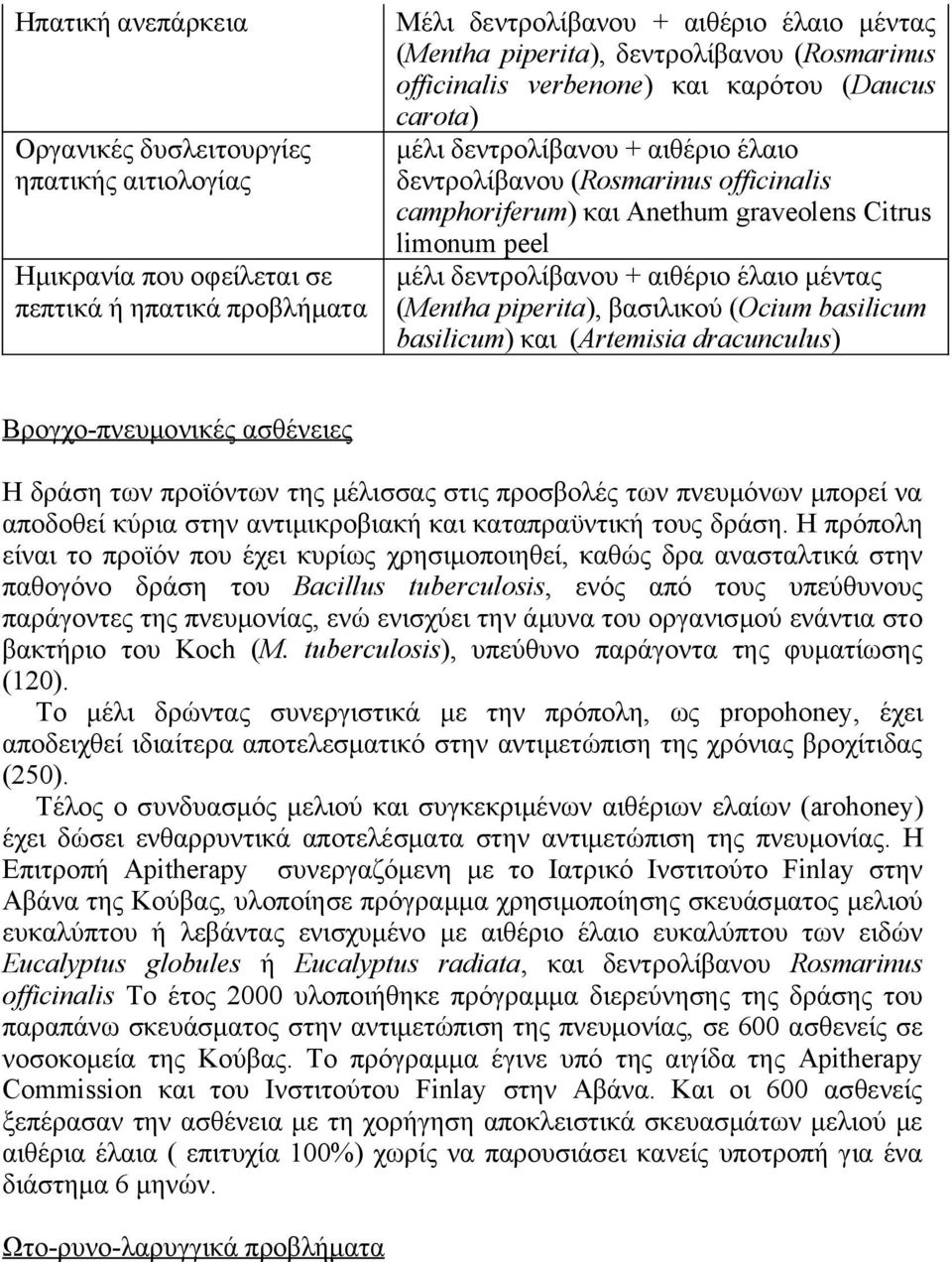 δεντρολίβανου + αιθέριο έλαιο μέντας (Mentha piperita), βασιλικού (Ocium basilicum basilicum) και (Artemisia dracunculus) Βρογχο-πνευμονικές ασθένειες Η δράση των προϊόντων της μέλισσας στις