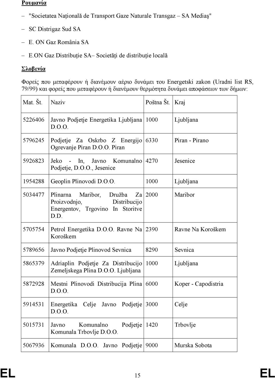 θερµότητα δυνάµει αποφάσεων των δήµων: Mat. Št. Naziv Poštna Št. Kraj 5226406 Javno Podjetje Energetika Ljubljana D.O.O. 5796245 Podjetje Za Oskrbo Z Energijo Ogrevanje Piran D.O.O. Piran 5926823 Jeko - In, Javno Komunalno Podjetje, D.