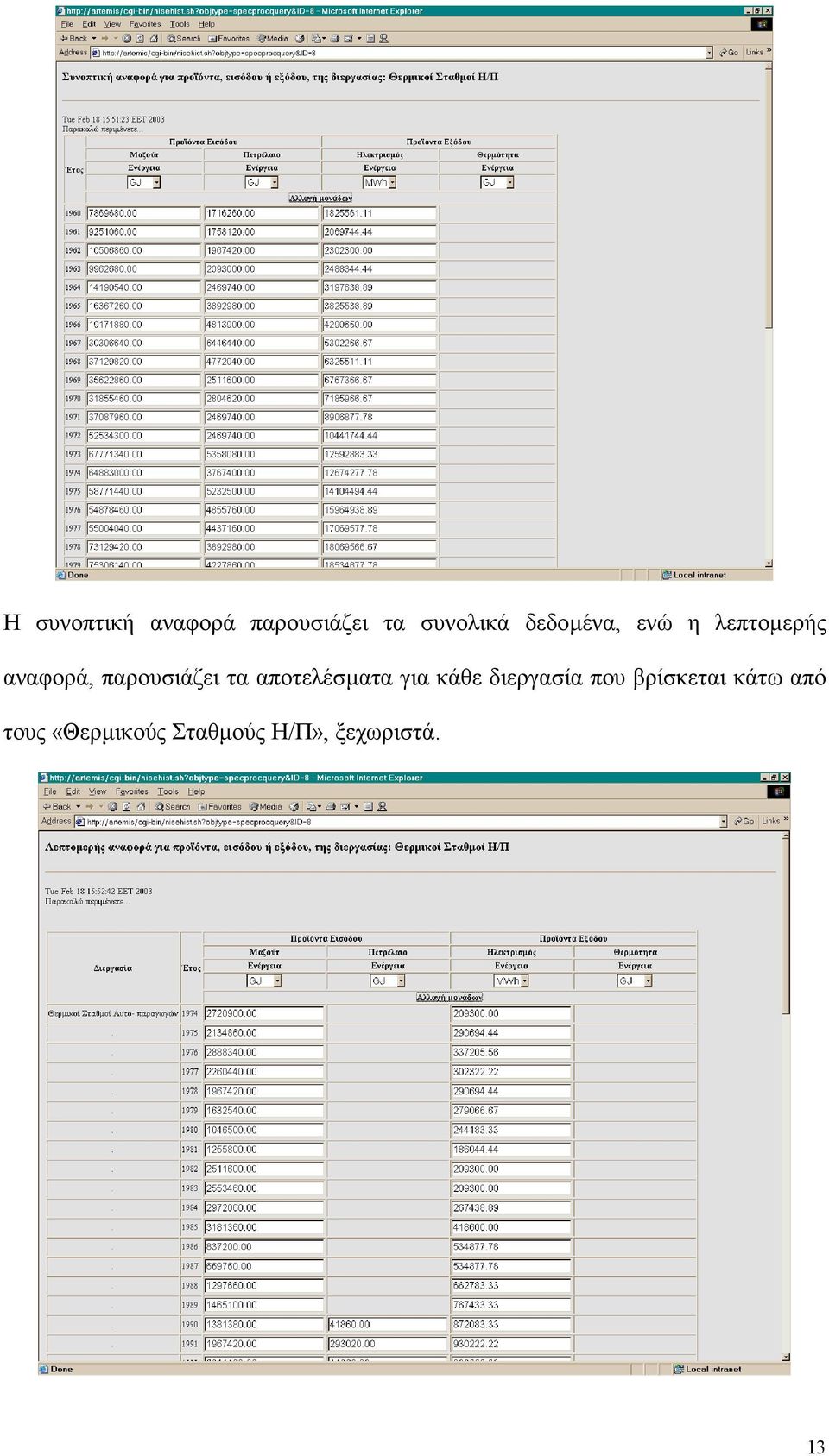 τα αποτελέσµατα για κάθε διεργασία που βρίσκεται