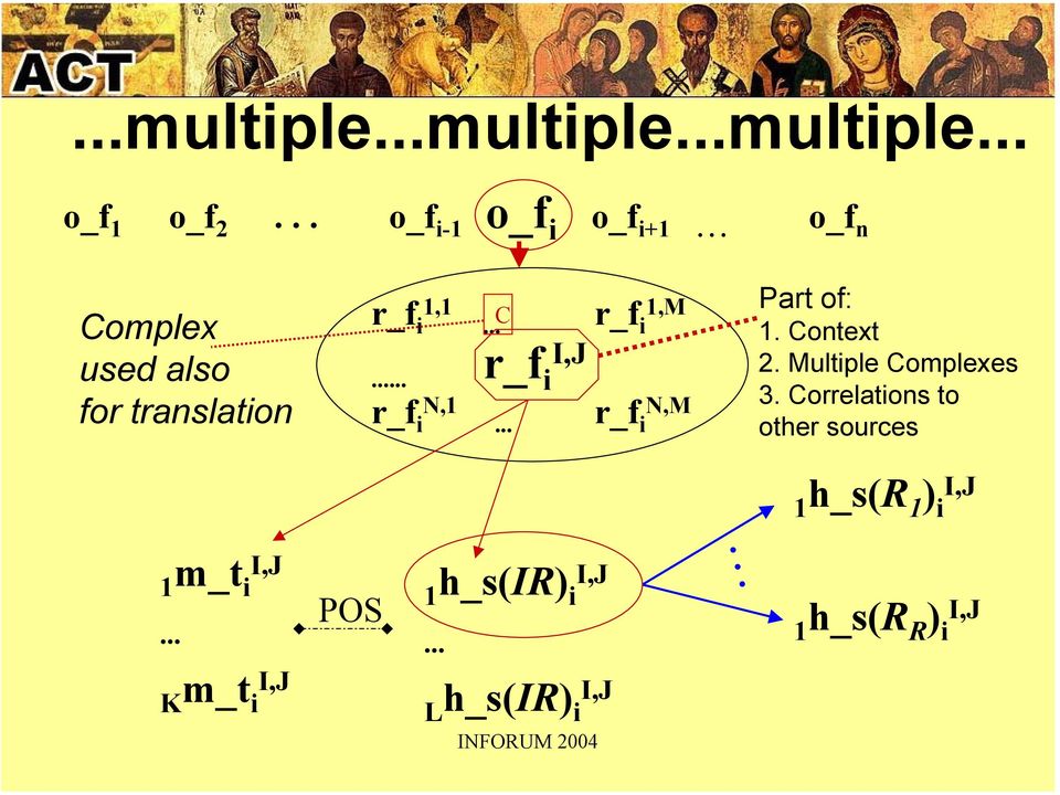 .. r_f i N,M Part of: 1. Context 2. Multiple Complexes 3.