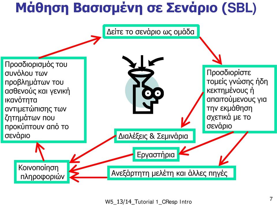 σενάριο Διαλέξεις & Σεμινάρια Προσδιορίστε τομείς γνώσης ήδη κεκτημένους ή απαιτούμενους για