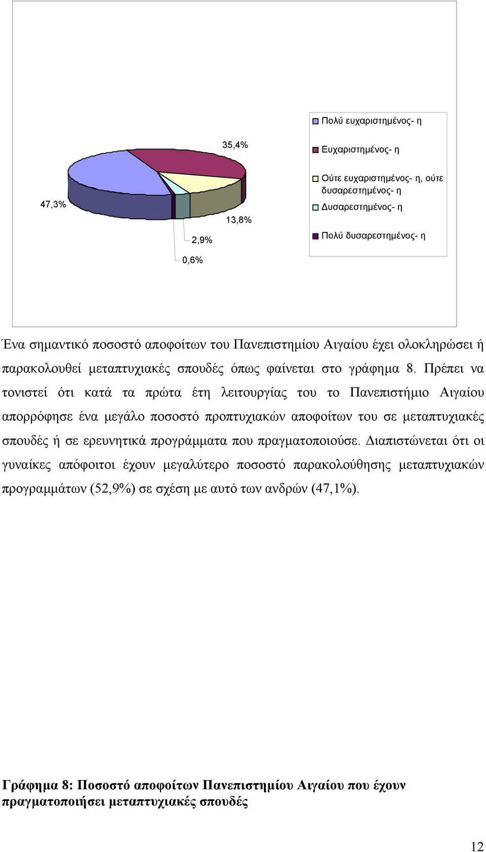 Πρέπει να τονιστεί ότι κατά τα πρώτα έτη λειτουργίας του το Πανεπιστήµιο Αιγαίου απορρόφησε ένα µεγάλο ποσοστό προπτυχιακών αποφοίτων του σε µεταπτυχιακές σπουδές ή σε ερευνητικά προγράµµατα