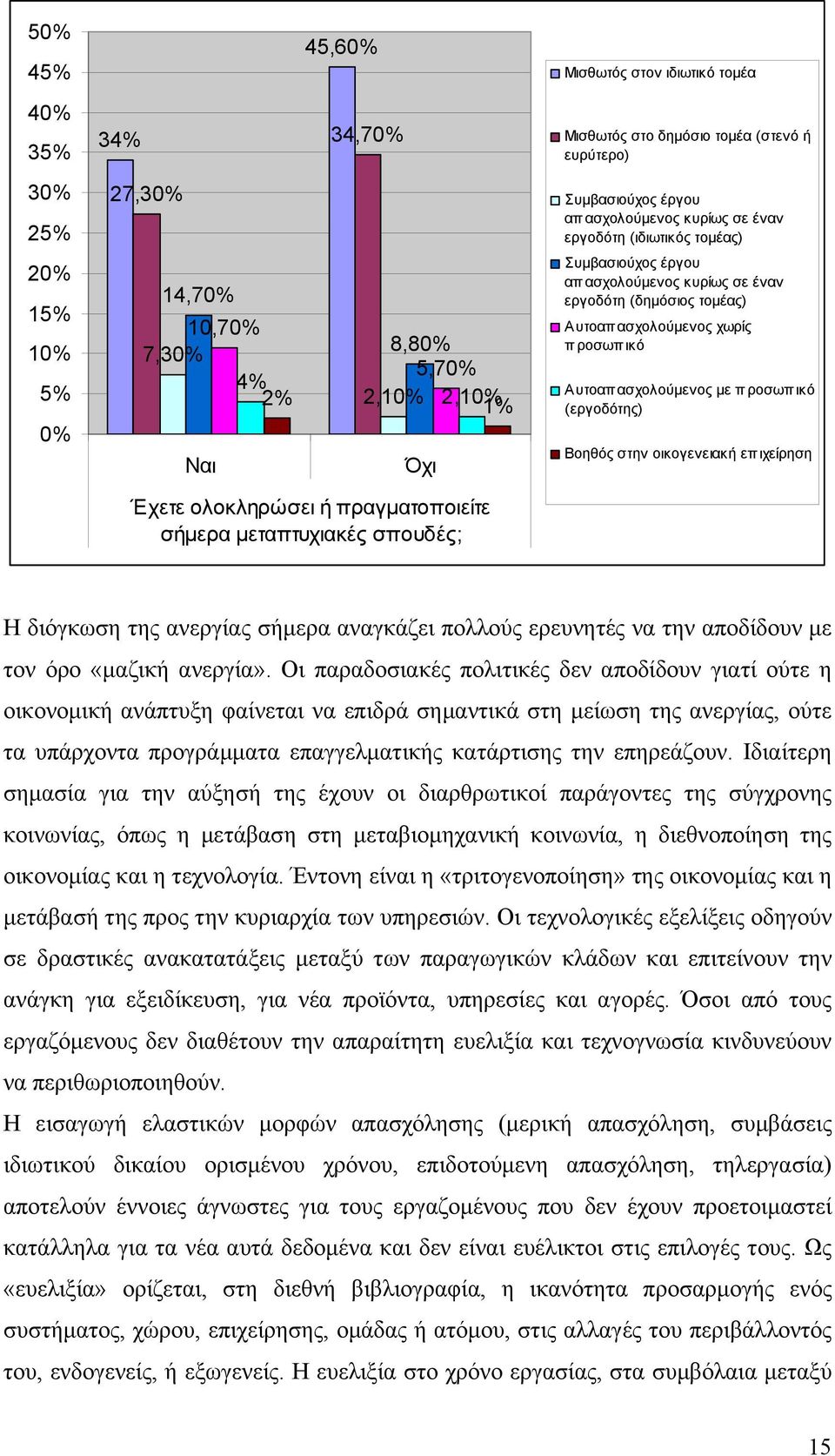 έναν εργοδότη (δηµόσιος τοµέας) Αυτοαπ ασχολούµενος χωρίς προσωπικό Αυτοαπ ασχολούµενος µε προσωπικό (εργοδότης) Βοηθός στην οικογενειακή επ ιχείρηση Η διόγκωση της ανεργίας σήµερα αναγκάζει πολλούς