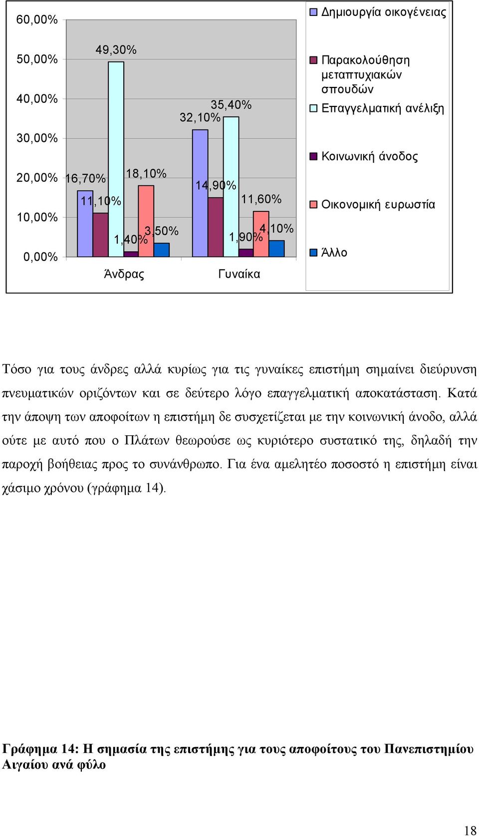 επαγγελµατική αποκατάσταση.