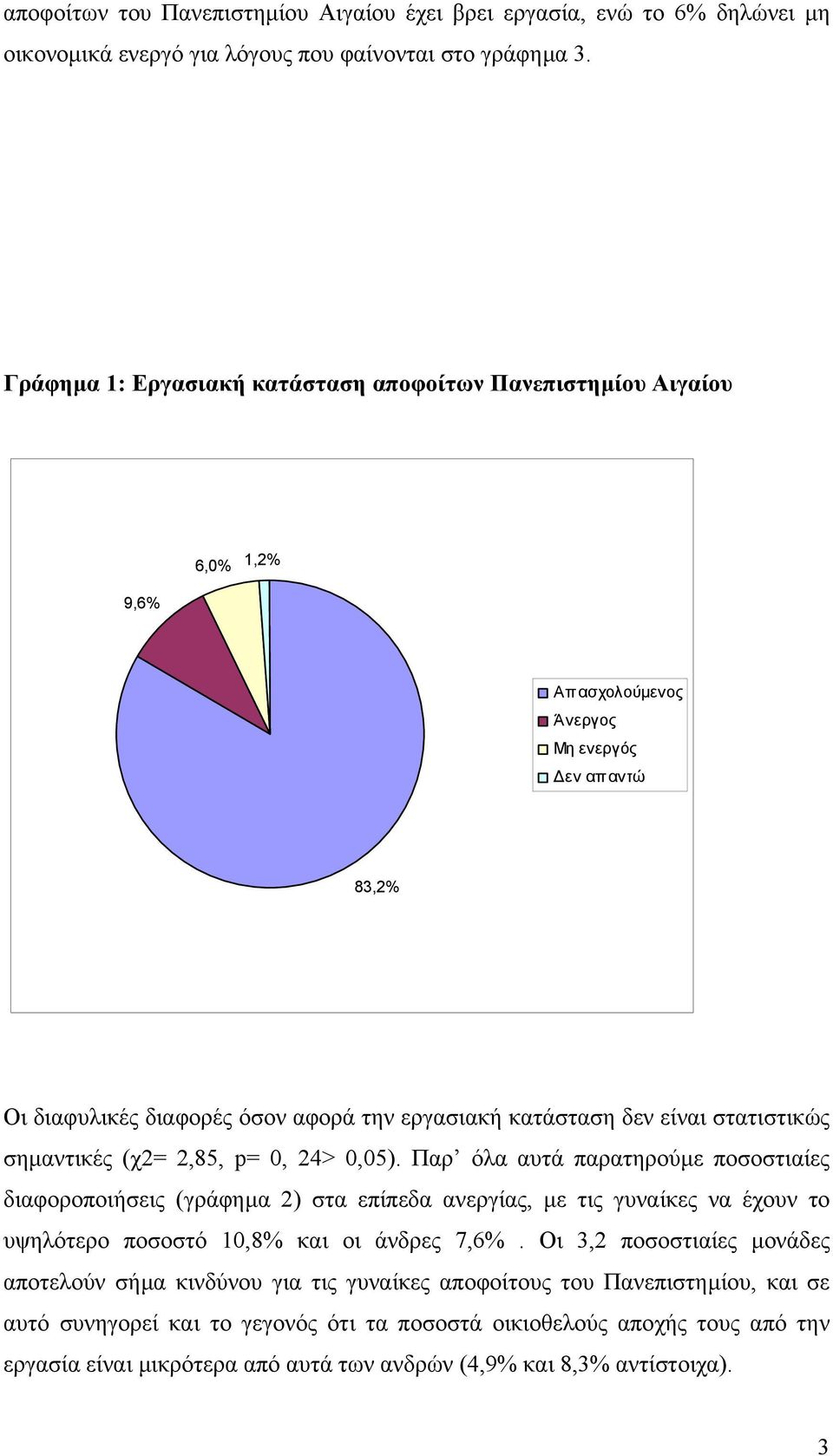 στατιστικώς σηµαντικές (χ2= 2,85, p= 0, 24> 0,05).