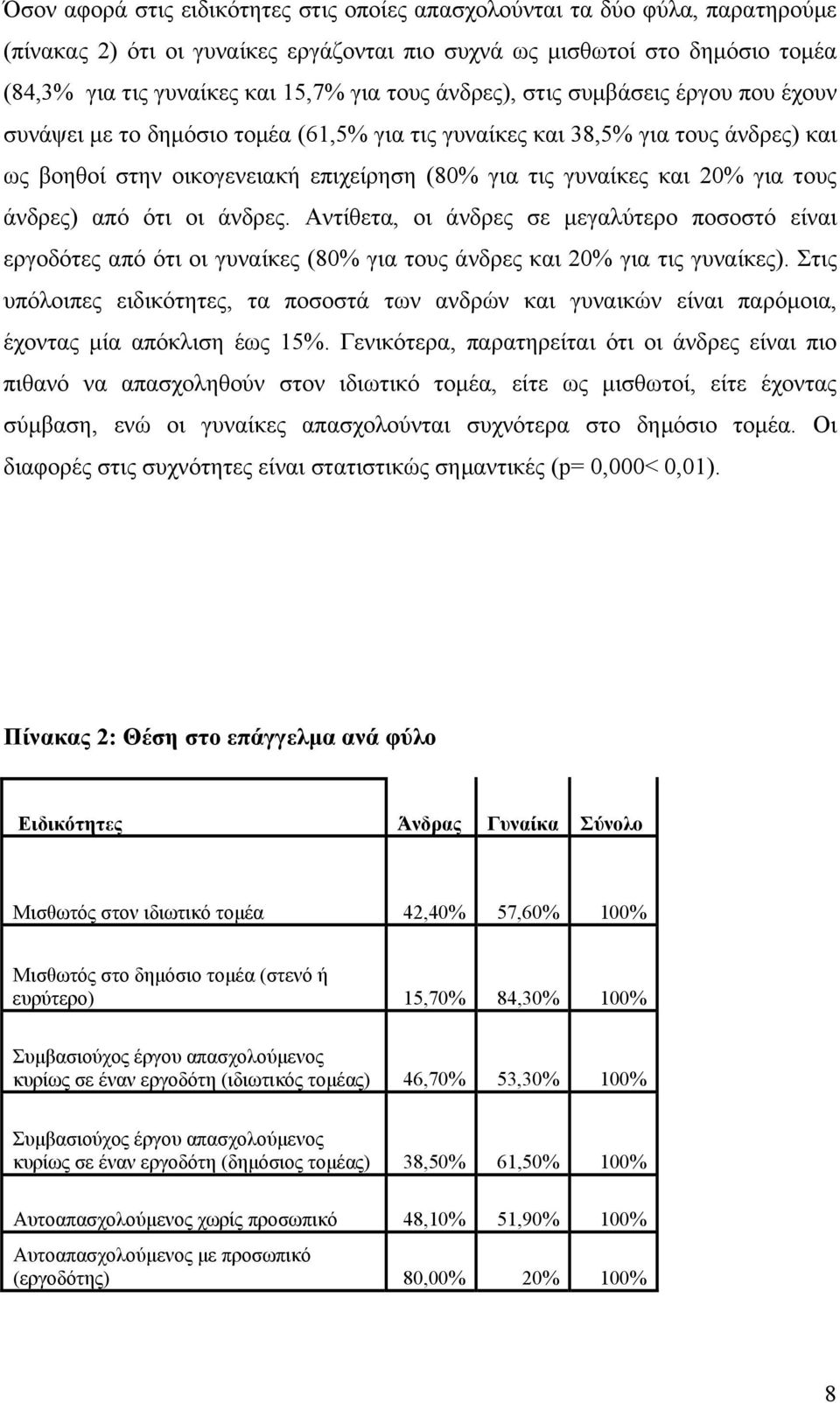 για τους άνδρες) από ότι οι άνδρες. Αντίθετα, οι άνδρες σε µεγαλύτερο ποσοστό είναι εργοδότες από ότι οι γυναίκες (80% για τους άνδρες και 20% για τις γυναίκες).