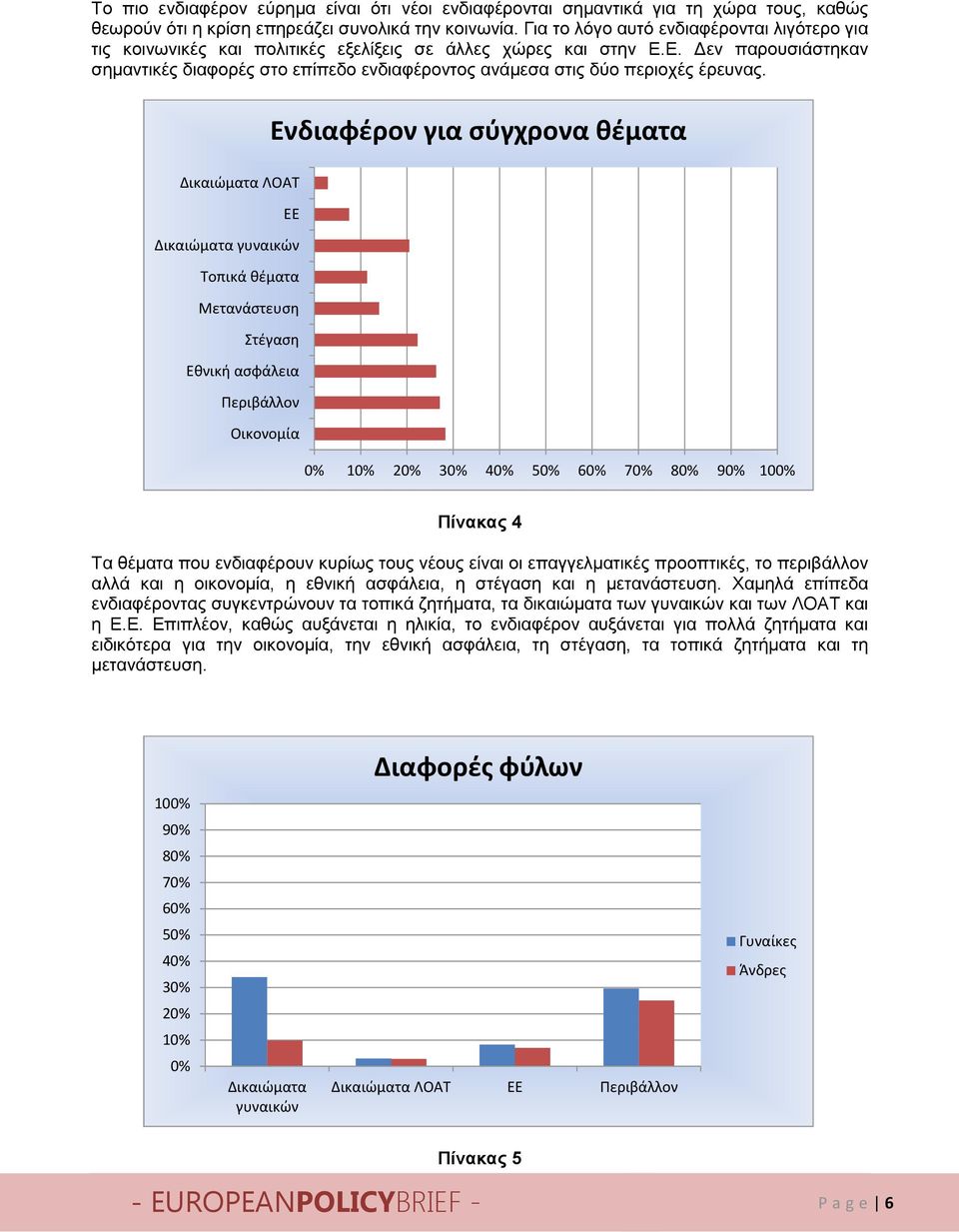 Ε. Δεν παρουσιάστηκαν σημαντικές διαφορές στο επίπεδο ενδιαφέροντος ανάμεσα στις δύο περιοχές έρευνας.