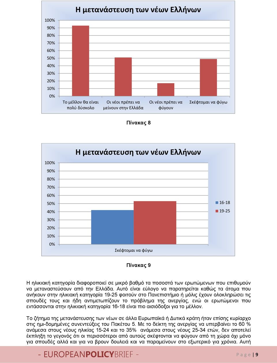 επιθυμούν να μεταναστεύσουν από την Ελλάδα.