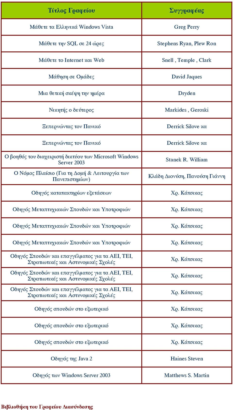 Πλαίσιο (Για τη ομή & Λειτουργία των Πανεπιστημίων) Οδηγός κατατακτηρίων εξετάσεων Derrick Silove κα Stanek R.