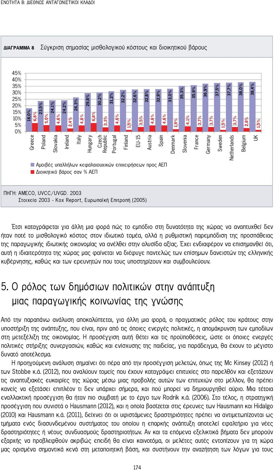 Ireland Italy Hungary Czech Republic Portugal Finland EU-15 Austria Spain Αµοιβές υπαλλήλων κεφαλαιουχικών επιχειρήσεων προς ΑΕΠ ιοικητικό βάρος σαν % ΑΕΠ Denmark Slovenia France Germany Sweden