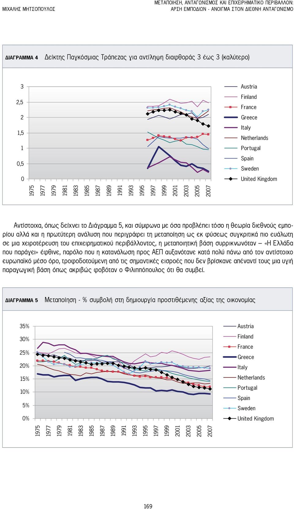 2007 Αντίστοιχα, όπως δείχνει το Διάγραμμα 5, και σύμφωνα με όσα προβλέπει τόσο η θεωρία διεθνούς εμπορίου αλλά και η πρωτύτερη ανάλυση που περιγράφει τη μεταποίηση ως εκ φύσεως συγκριτικά πιο