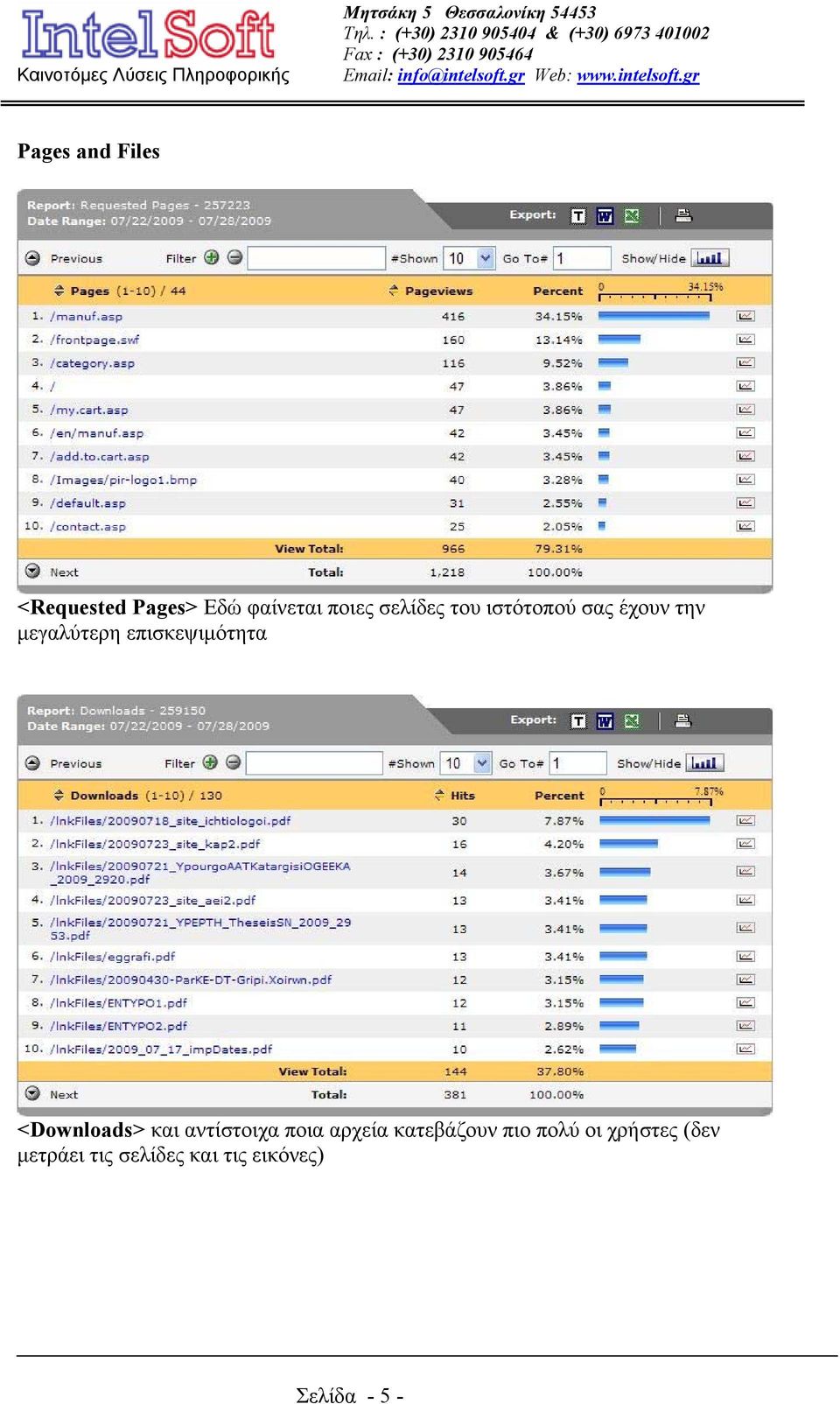 επισκεψιμότητα <Downloads> και αντίστοιχα ποια αρχεία