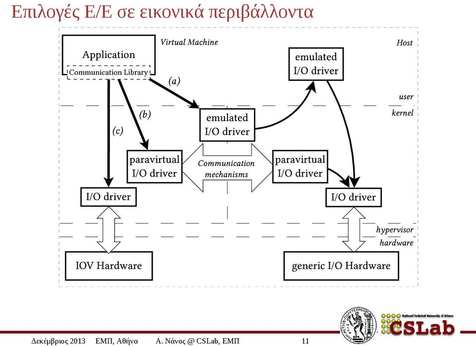 Δεκέμβριος 2013 ΕΜΠ,