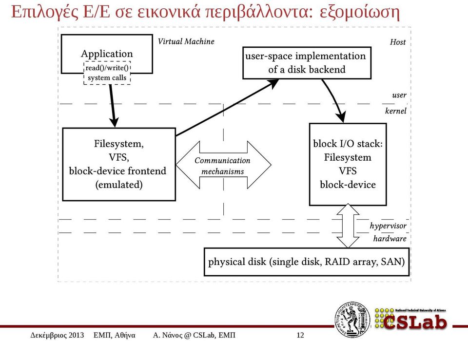 Δεκέμβριος 2013 ΕΜΠ,