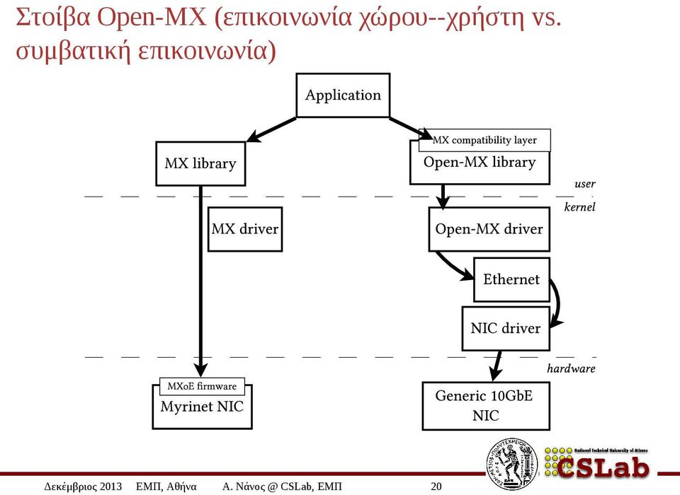 επικοινωνία) Δεκέμβριος 2013