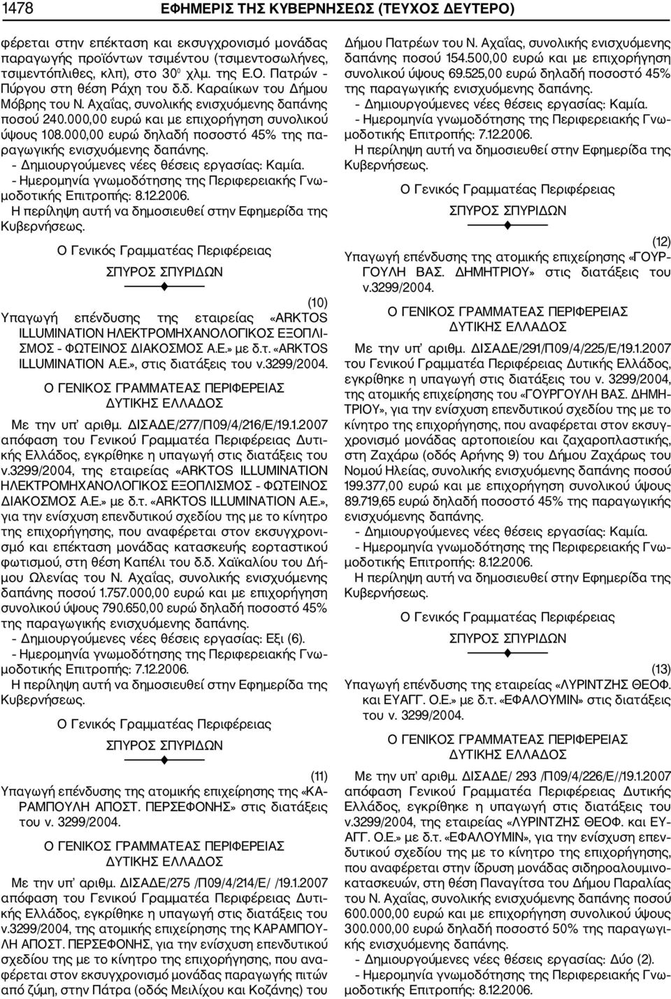 000,00 ευρώ δηλαδή ποσοστό 45% της πα ραγωγικής ενισχυόμενης δαπάνης. μοδοτικής Επιτροπής: 8.12.2006.