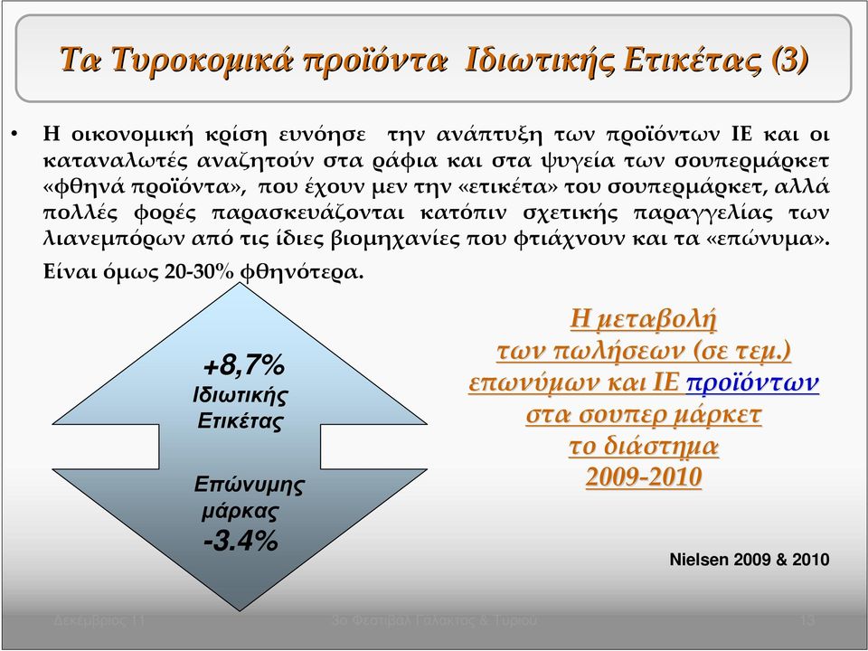 σχετικής παραγγελίας των λιανεμπόρωναπότιςίδιεςβιομηχανίεςπουφτιάχνουνκαιτα«επώνυμα». Είναι όμως 20-30% φθηνότερα.