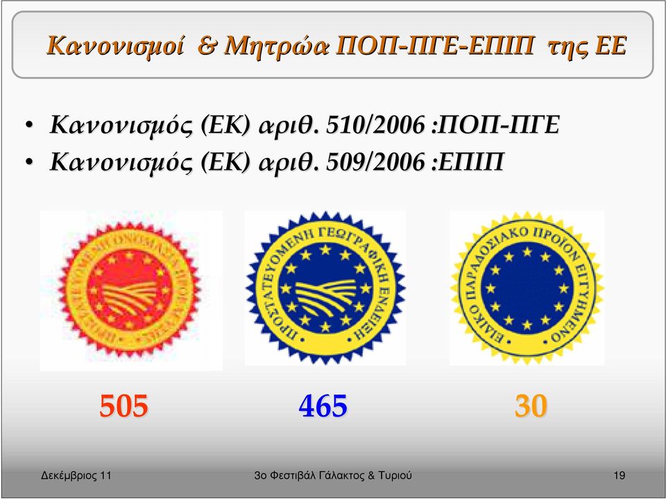 αριθ.. 510/2006 :ΠΟΠ: ΠΟΠ-ΠΓΕΠΓΕ