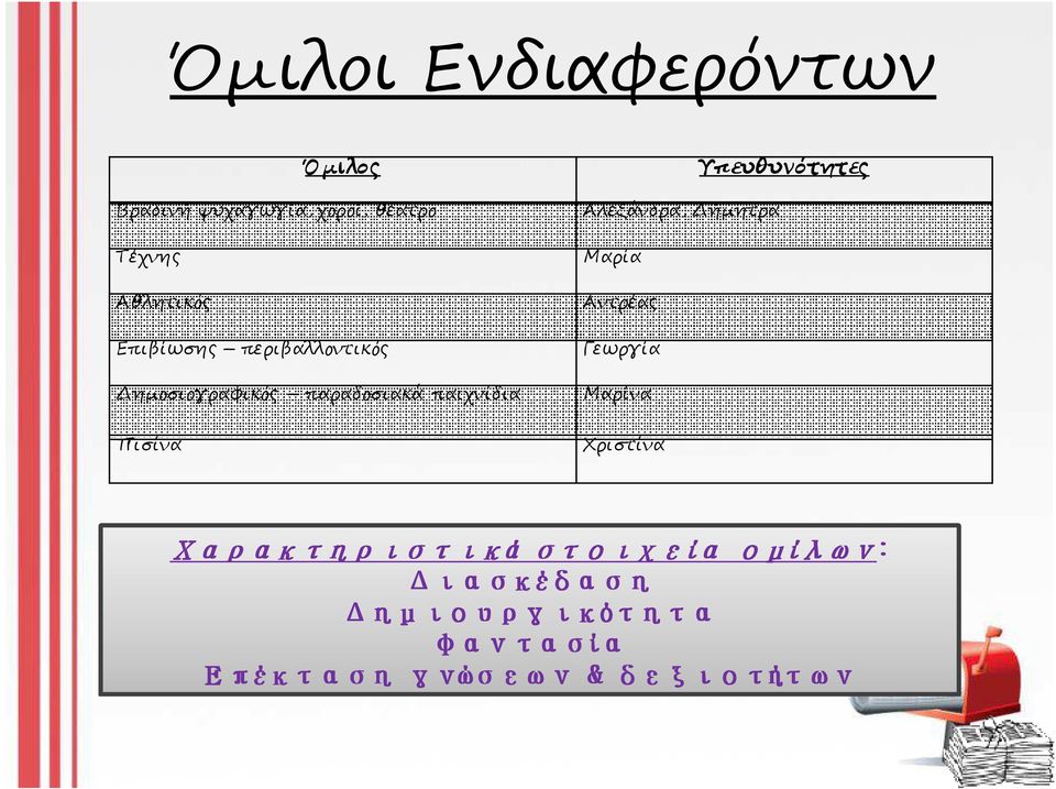 Αλεξάνδρα, ήµητρα Μαρία Αντρέας Γεωργία Μαρίνα Πισίνα Χριστίνα Χαρακτηριστικά