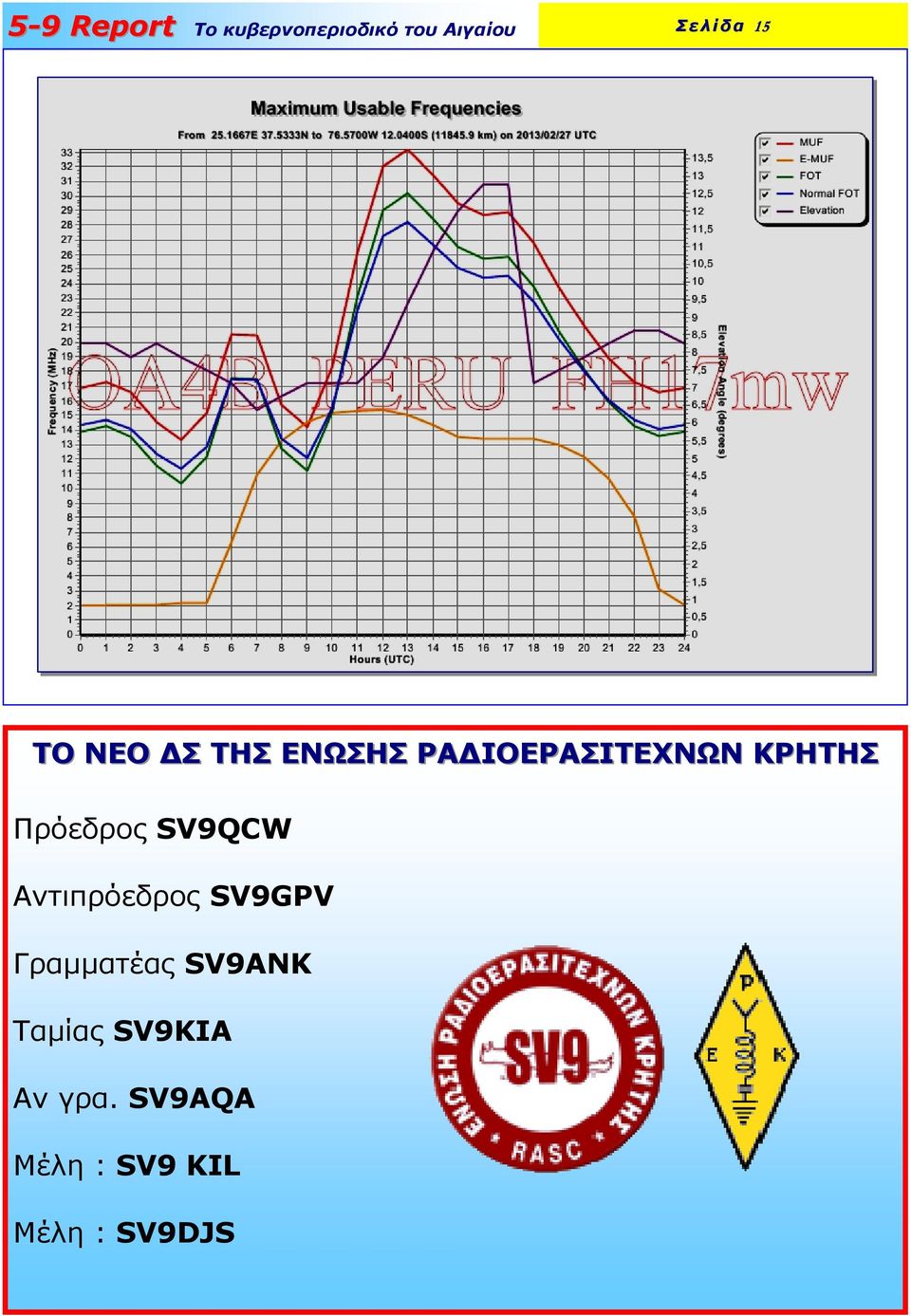 Αντιπρόεδρος SV9GPV Γραµµατέας SV9ANK