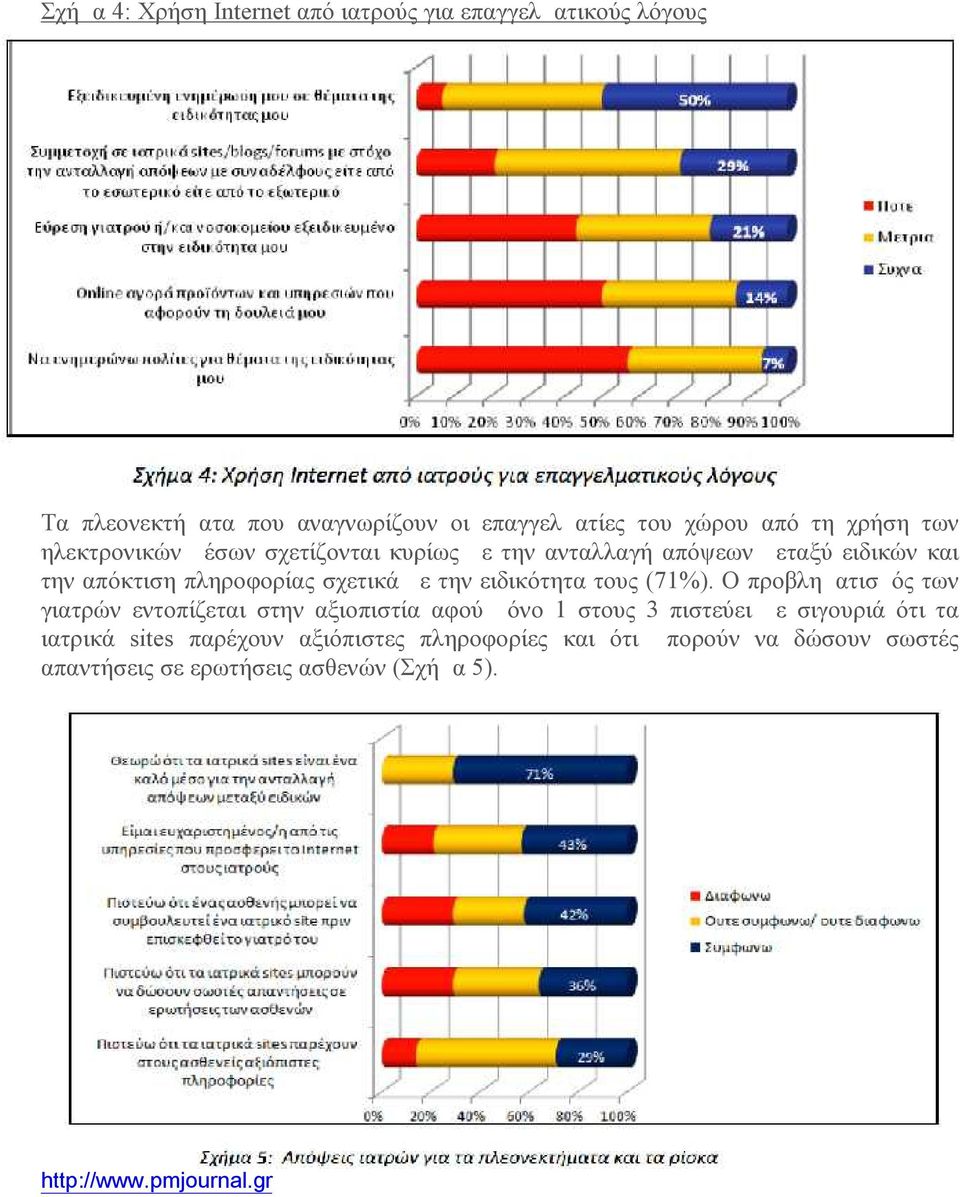 ειδικότητα τους (71%).